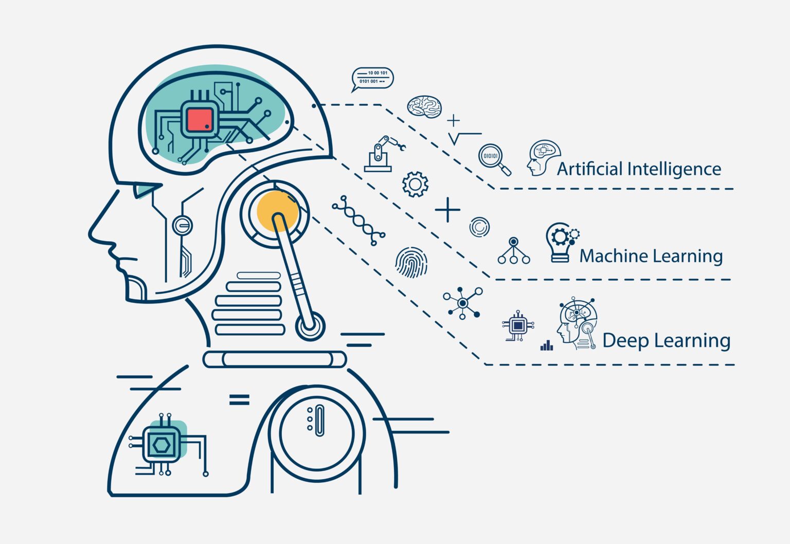 artificial intelligence machine learning deep learning